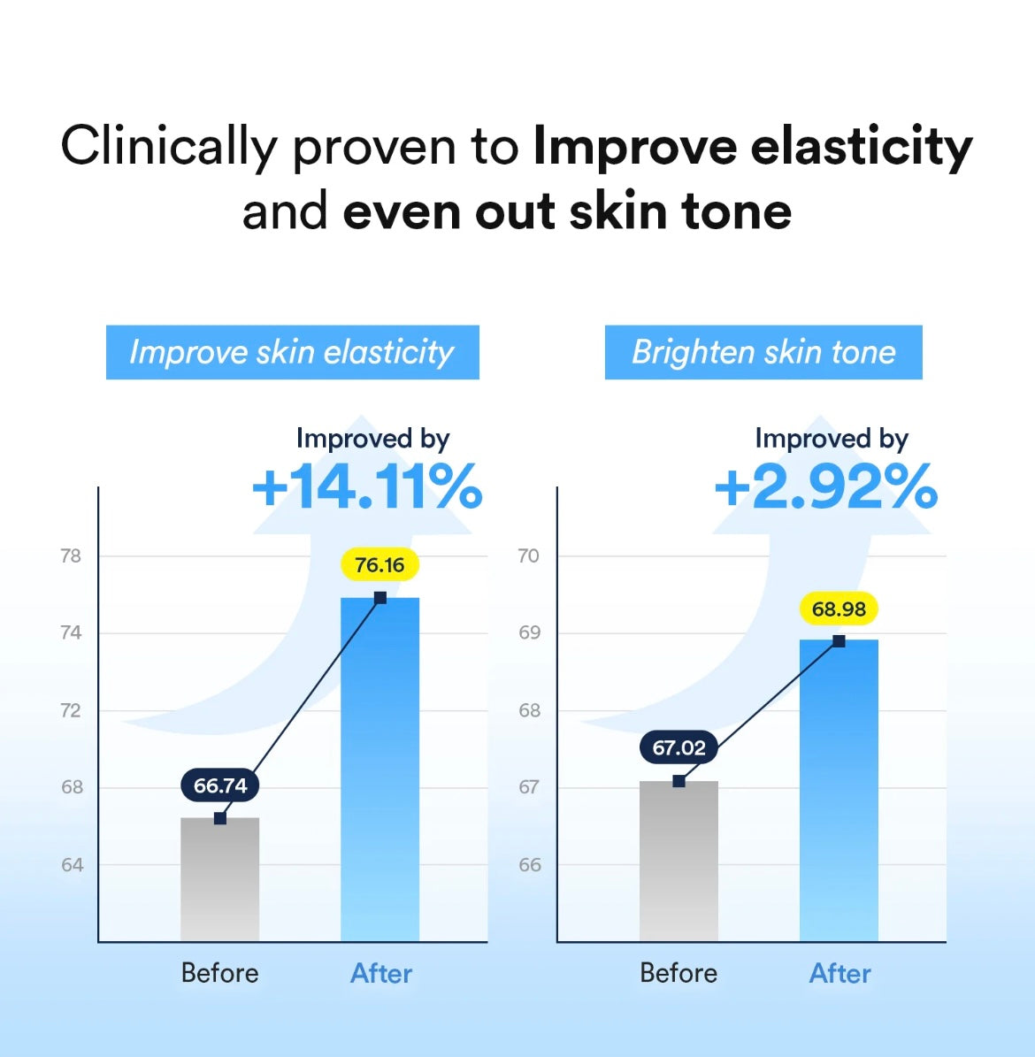 Abib Collagen Gel Mask Sedum Jelly